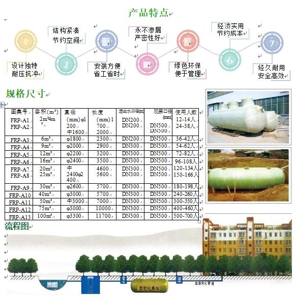 海西玻璃钢化粪池